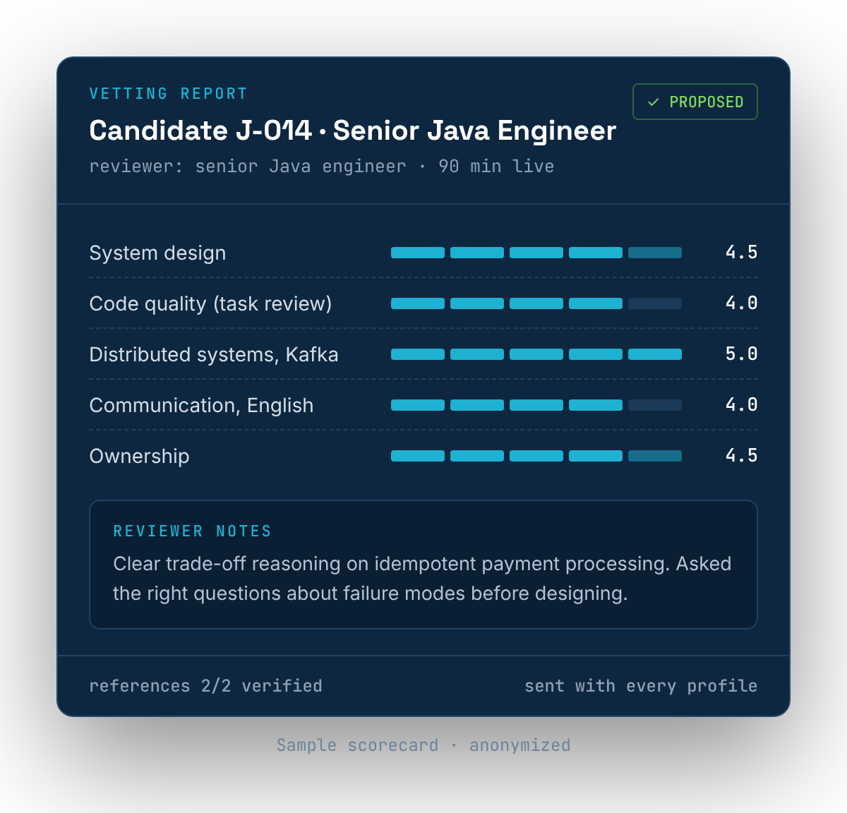 Sample vetting report